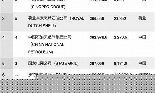 澳门新葡萄娱乐网站：世界菠菜公司排行(世