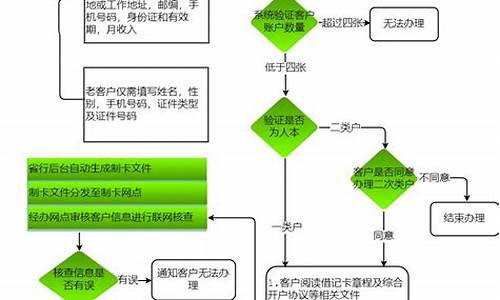 菠菜信用网：在线菠菜开户(2020菠菜网